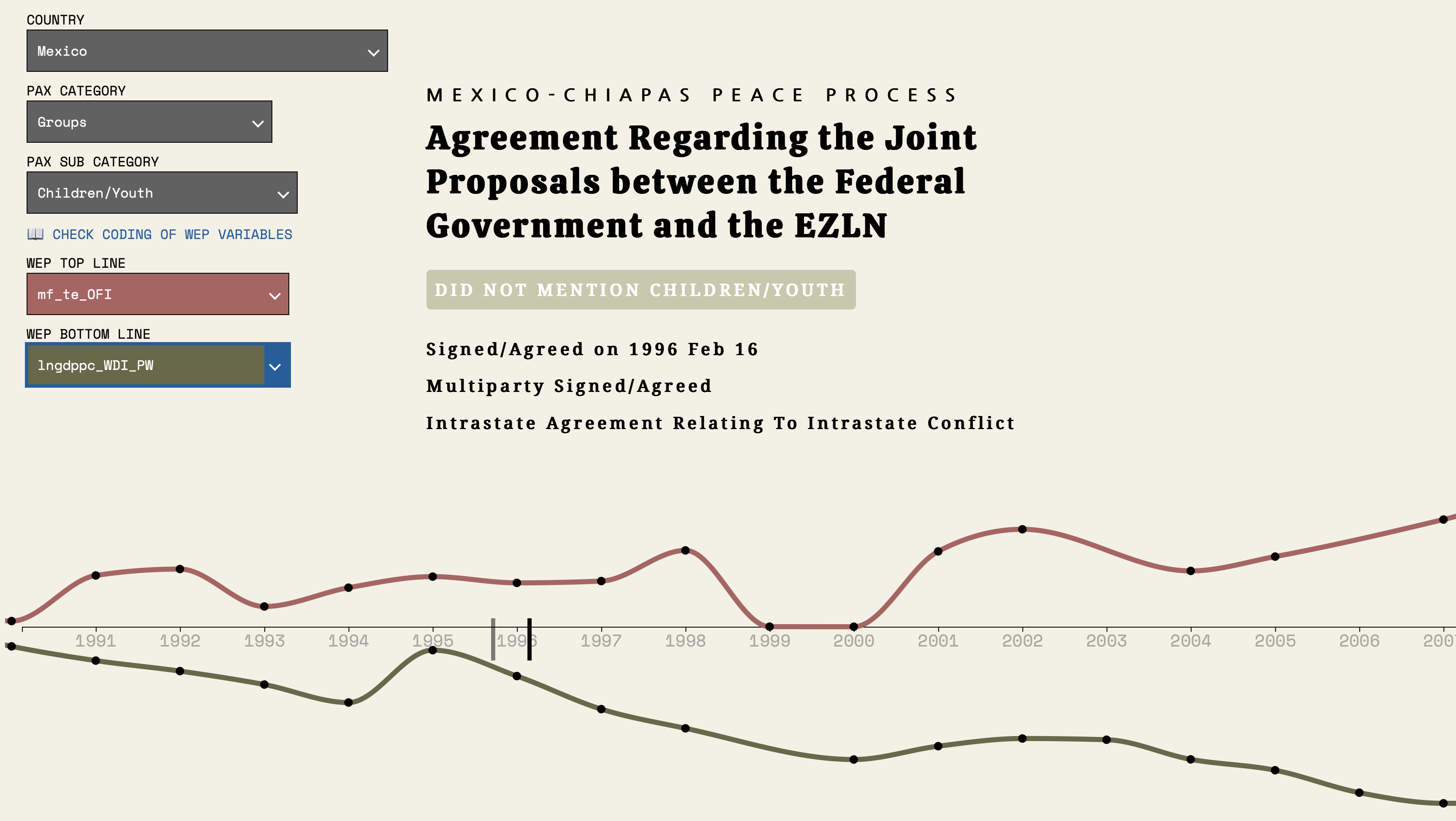 Project Image of PA-X Peace Agreement Visualisation